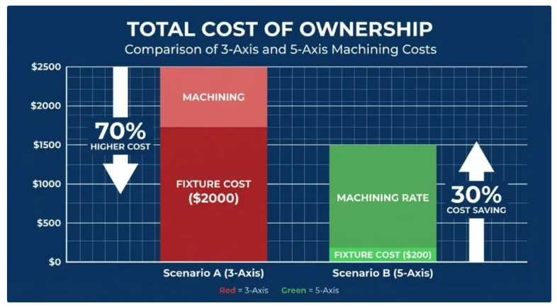 five axis cost analysis chart five axis cost analysis chart