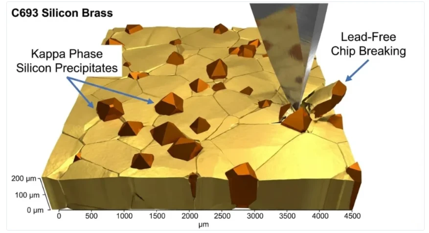 lead free silicon brass microstructure lead free silicon brass microstructure